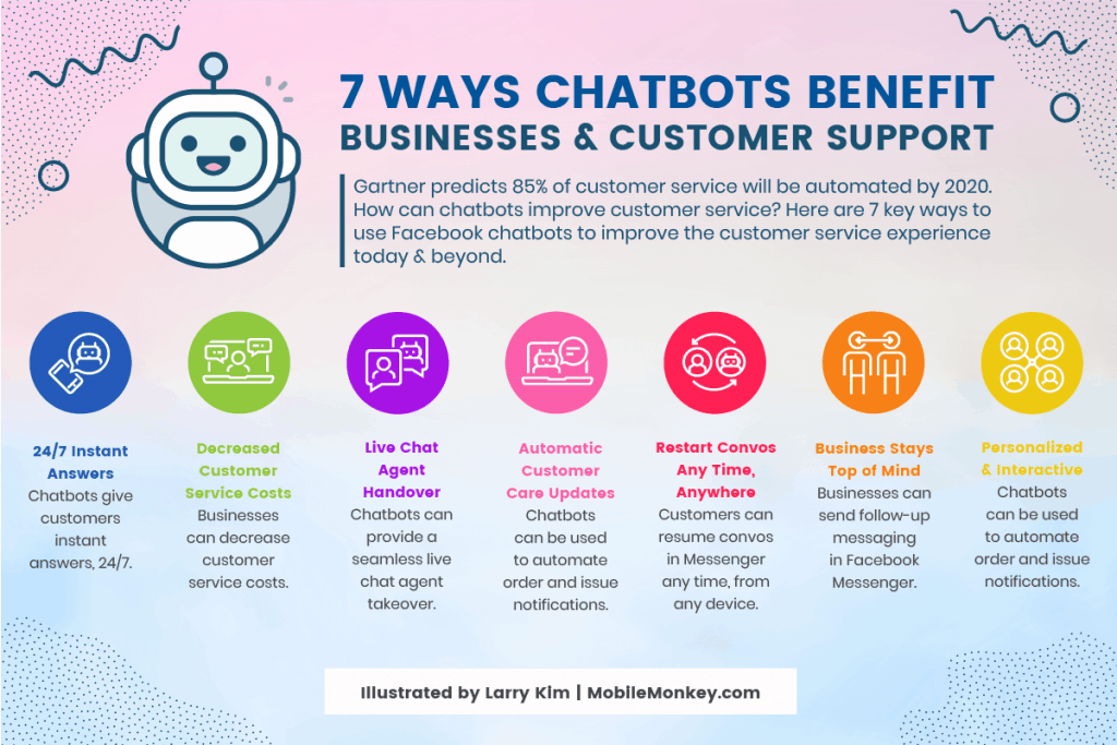 How to Win Customer Service with Chatbots + Live Customer Service
