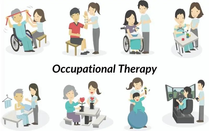 Occupational Rehabilitation Goal, Components, Services, Benefit