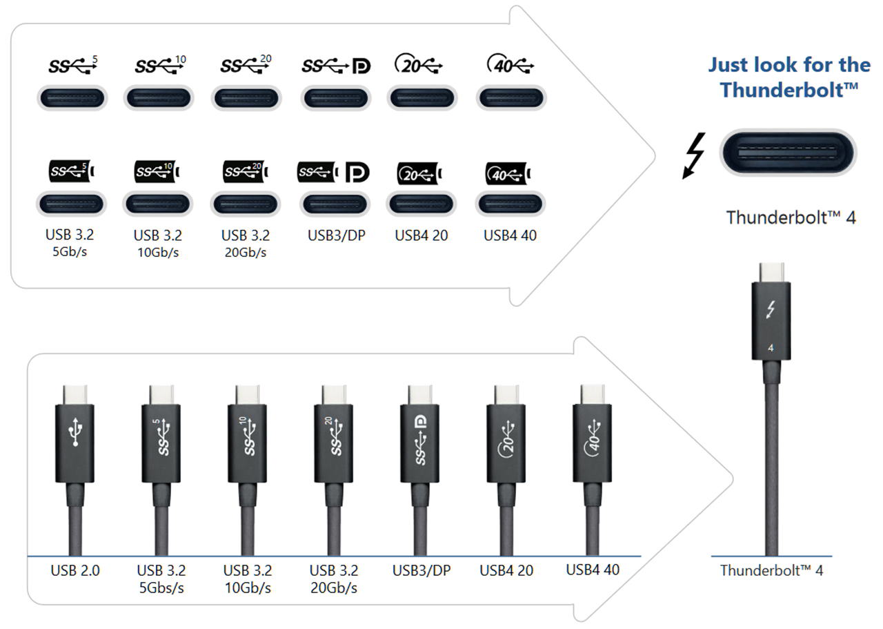 Here's why apple might be getting rid of all the ports in its devices
