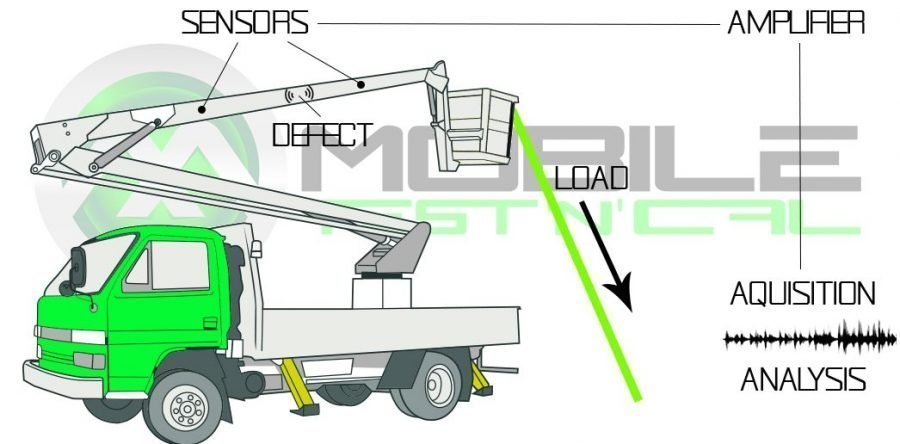 Acoustic Emission Testing