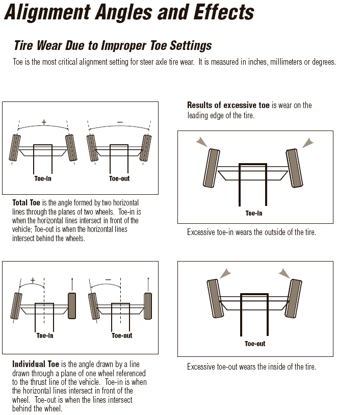 Mobile Truck Alignment Angles and Effects
