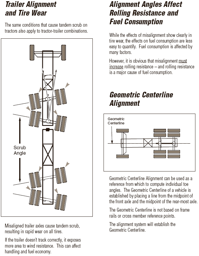 Mobile Truck Alignment Angles and Effects