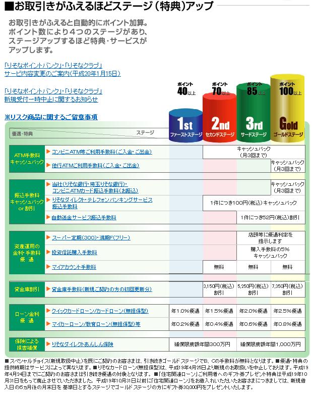 りそなクラブ、りそなポイントバンク 条件見直しで大幅改悪へ 駄目ヲタの行き着く先