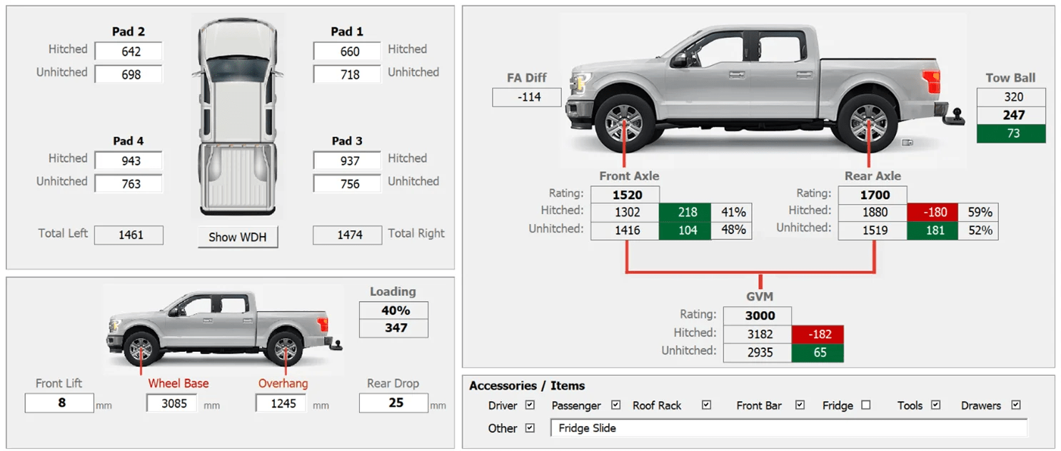 Mobile Weighing What to expect