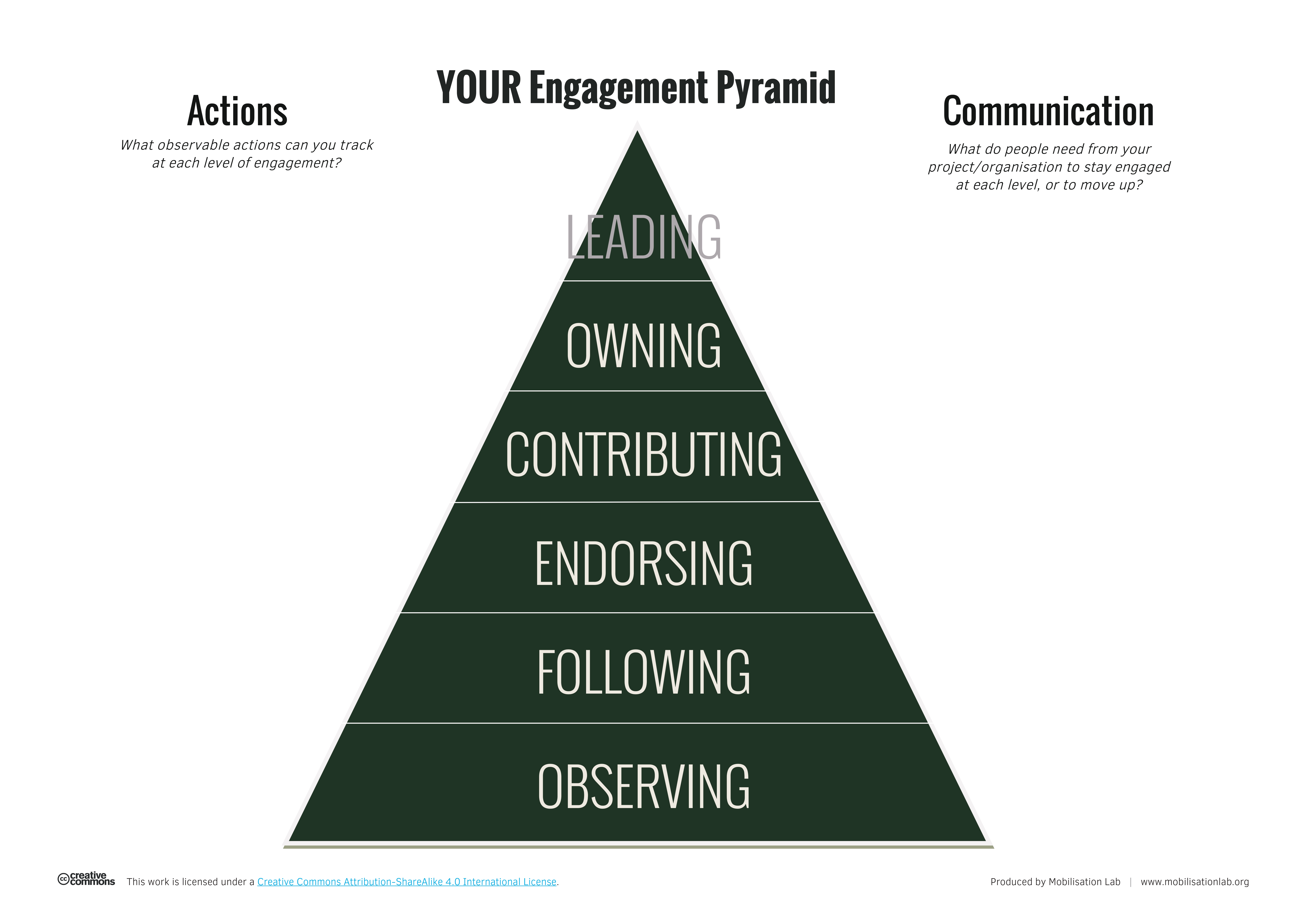 Engagement Pyramid - MobLab
