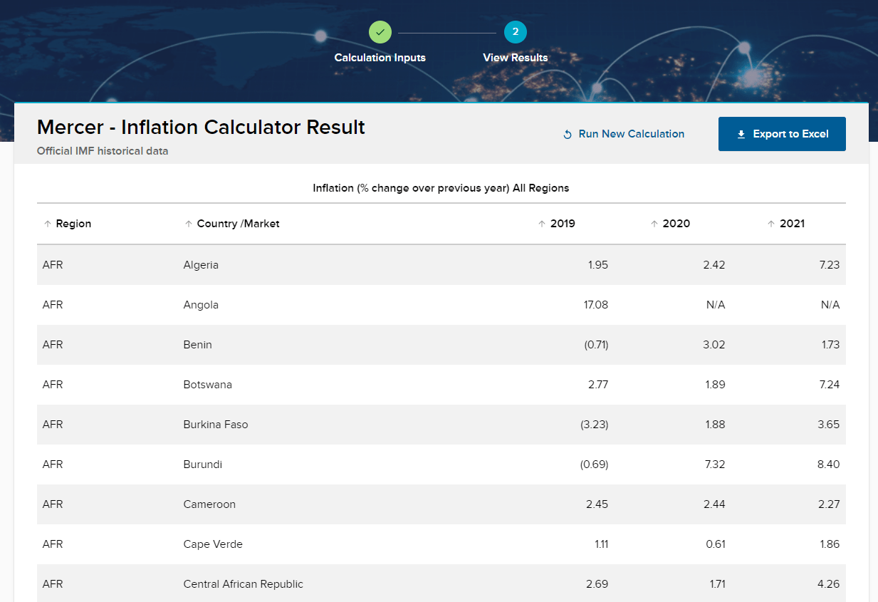 Exchange Rate and Inflation Calculator for International Assignments