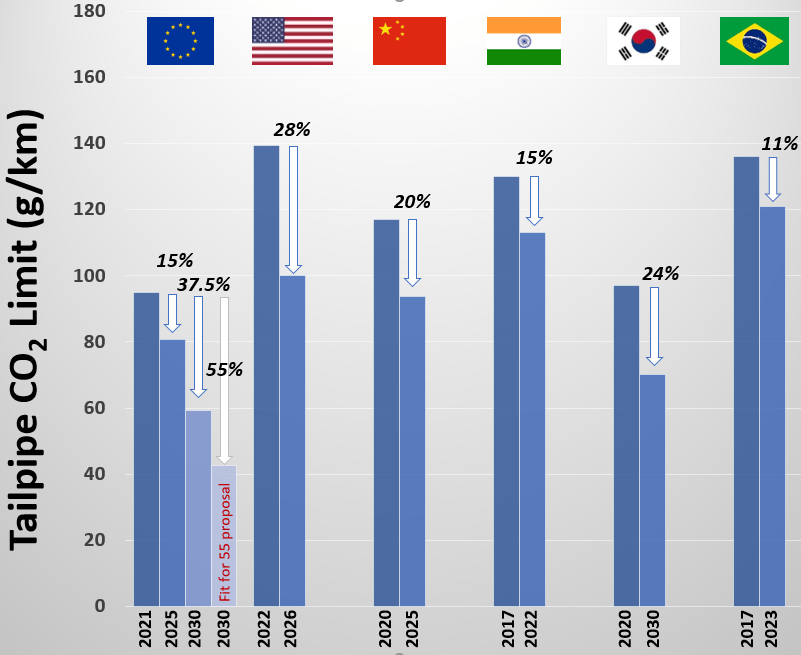 US EPA revised fuel economy standards for MY 2023 2026 MobilityNotes