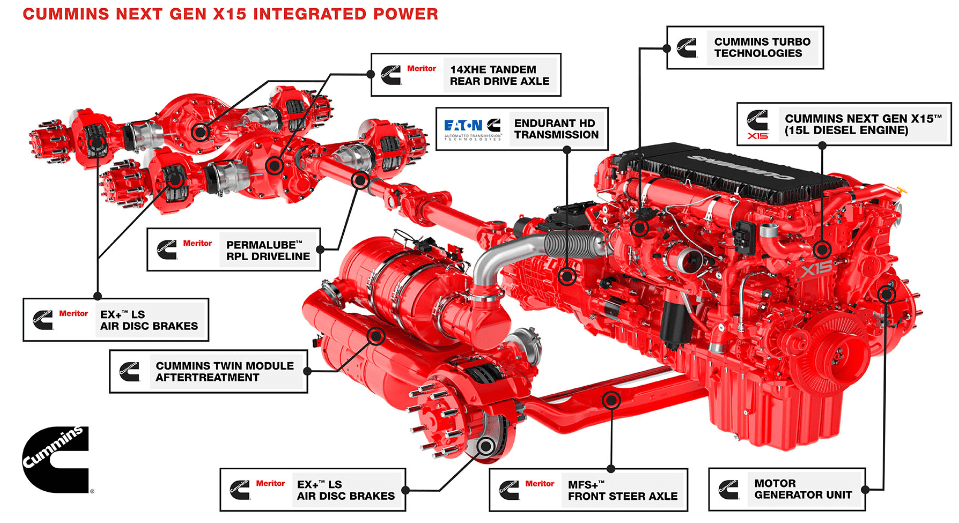 cummins-15l-engine-capable-of-meeting-my2027-epa-regulations