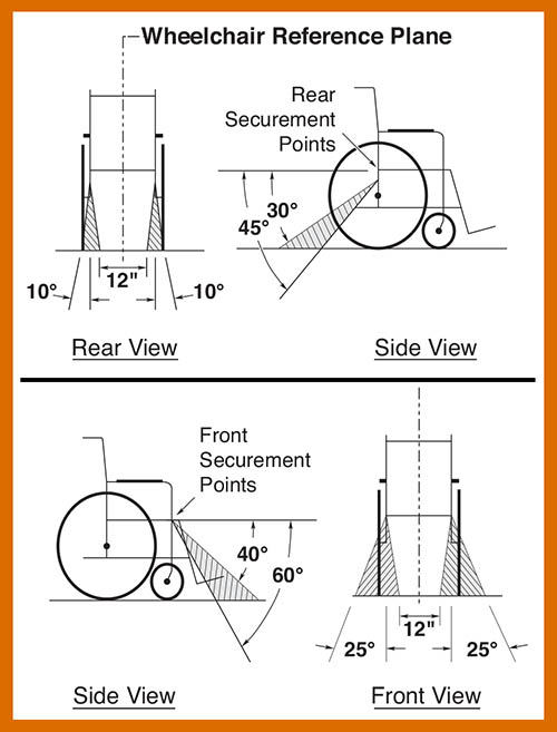 Wheelchair Tiedowns Securement and Restraint Systems MobilityWorks