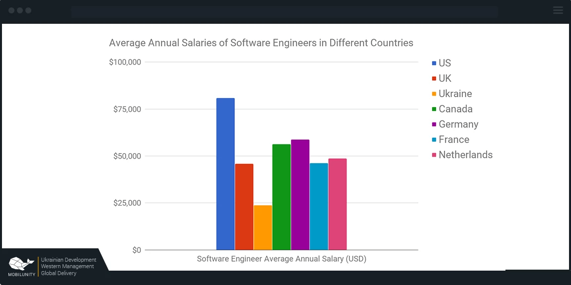 Why Should I Hire an OpenCV Developer? Mobilunity Why Should I Hire an OpenCV Developer? Mobilunity