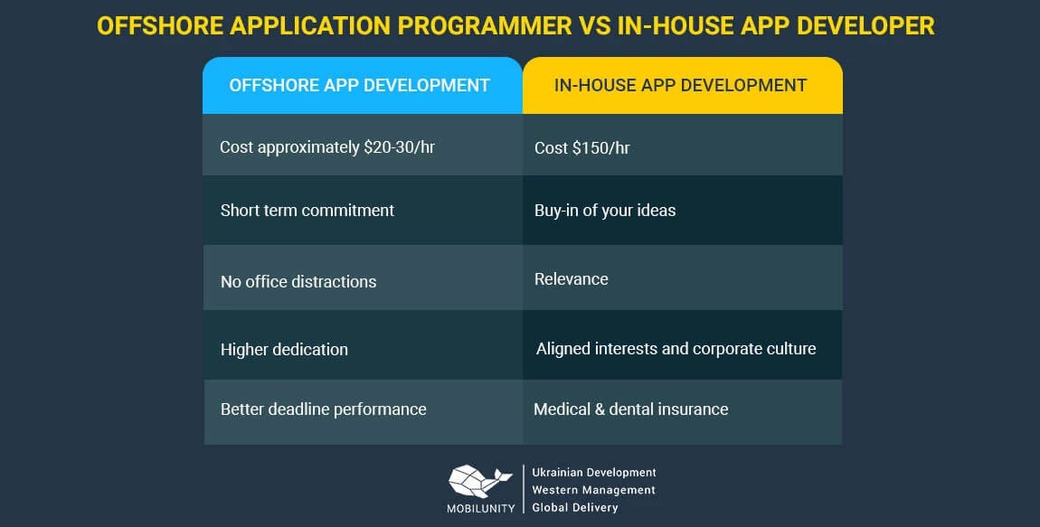 How to Avoid Mistakes Hiring Offshore Application Programmer Mobilunity