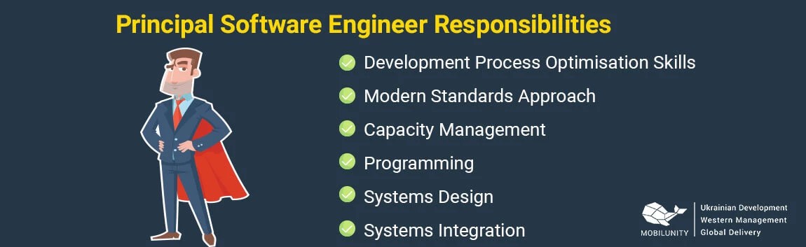 Remote Principal Software Developers for Hire Mobilunity