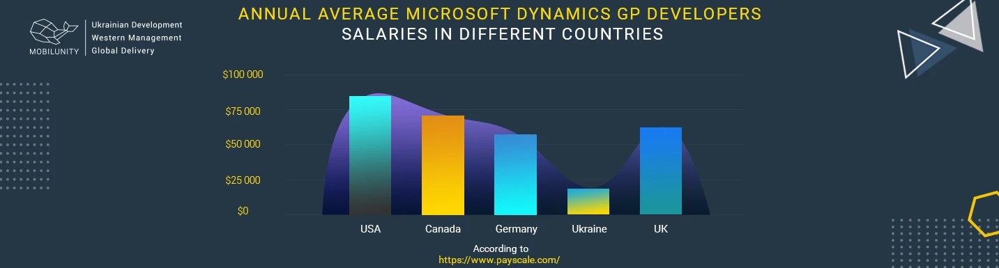 Welcome to Dynamics GP Dynamics GP Microsoft Learn