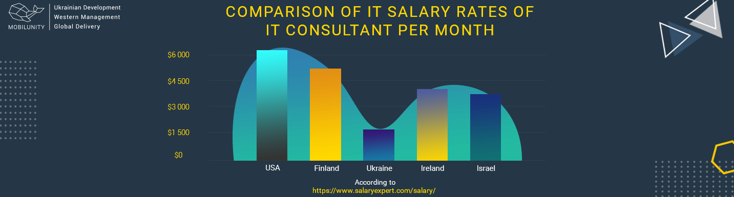 2022 Freelance Marketing Consultant Rates (with Prices)