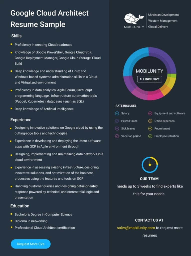 Hire Google Cloud Architect in Ukraine Mobilunity