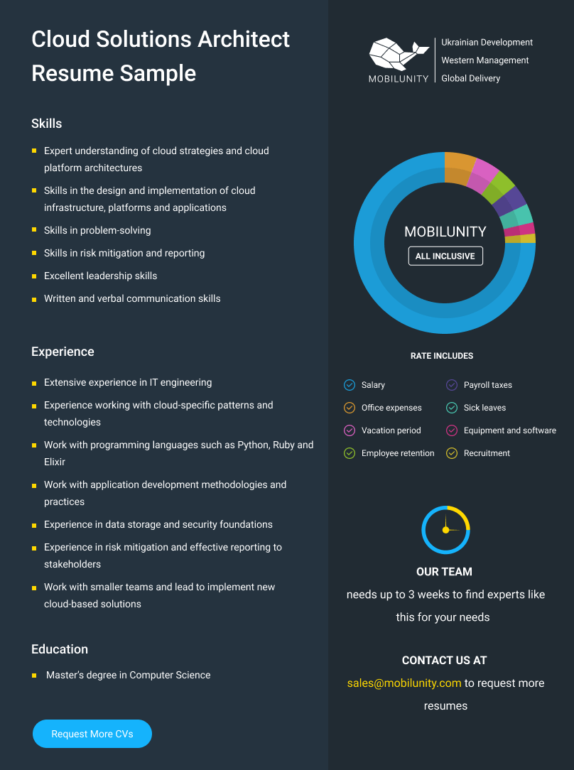 Hire Cloud Solutions Architect in Ukraine Mobilunity