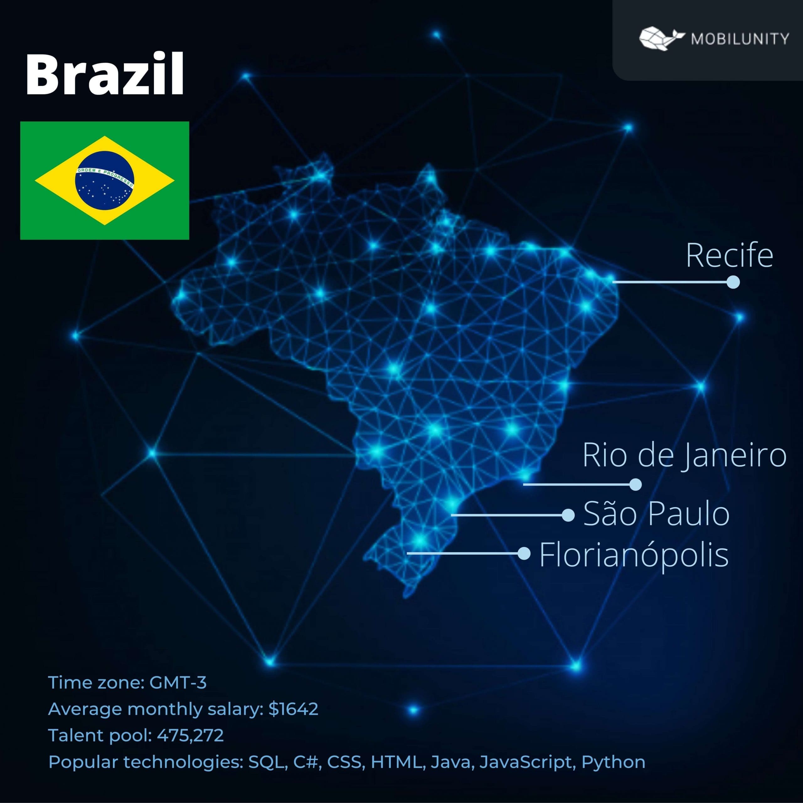 Hire Developers in Brazil Pros and Cons Mobilunity