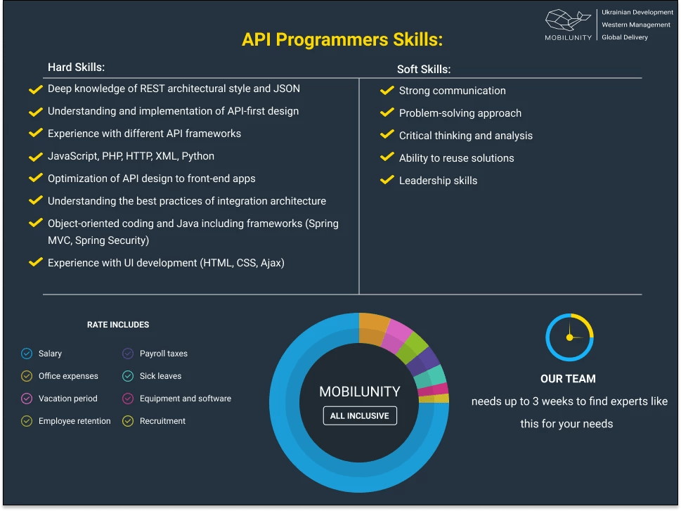 How and Why Hire API Developer in Ukraine