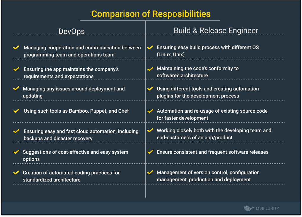 Why to Hire Release Engineers Kinds and Costs Mobilunity