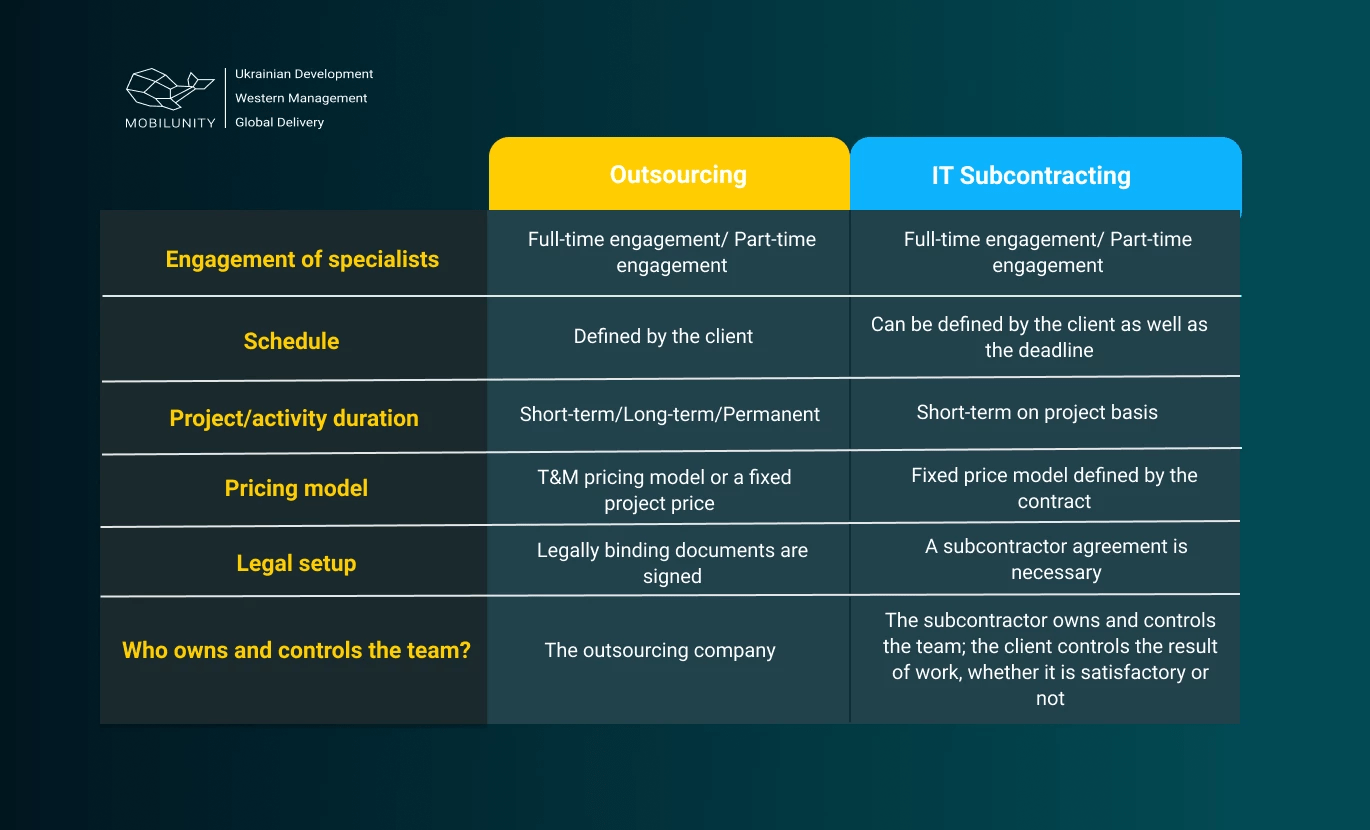 How to Hire Subcontractors Ultimate Guide Mobilunity