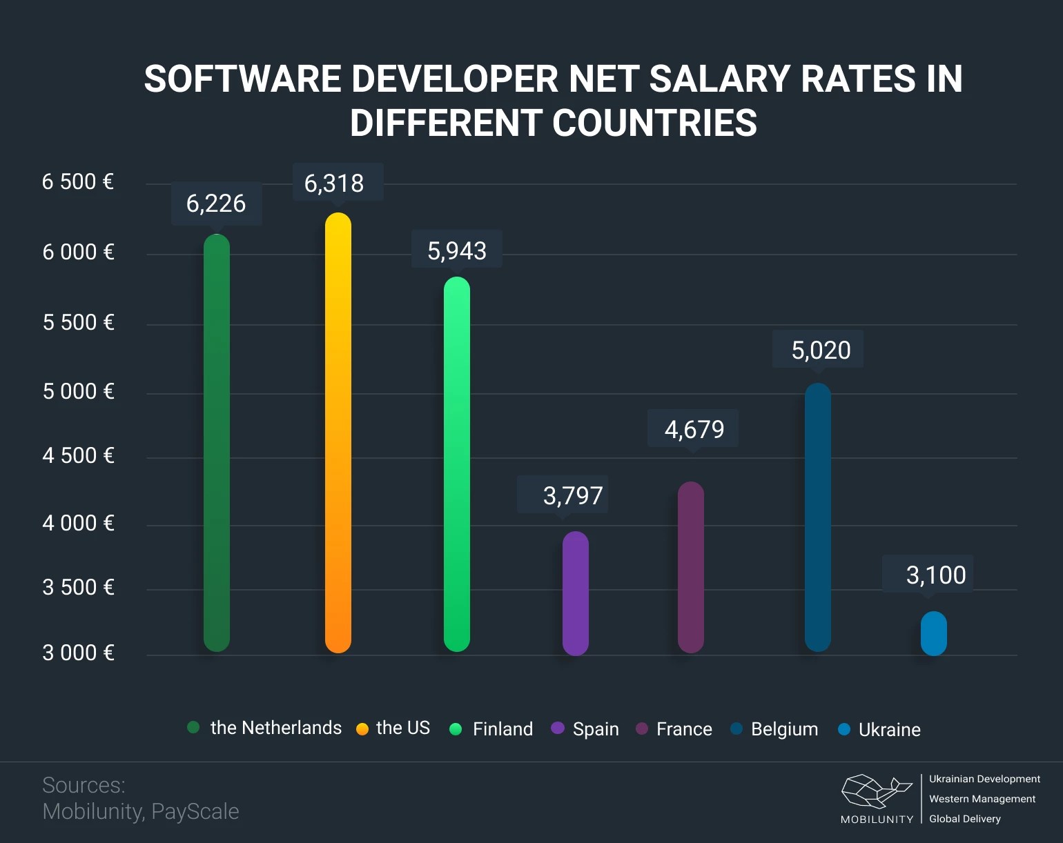 senior front end developer salary netherlands Kitty Vetter