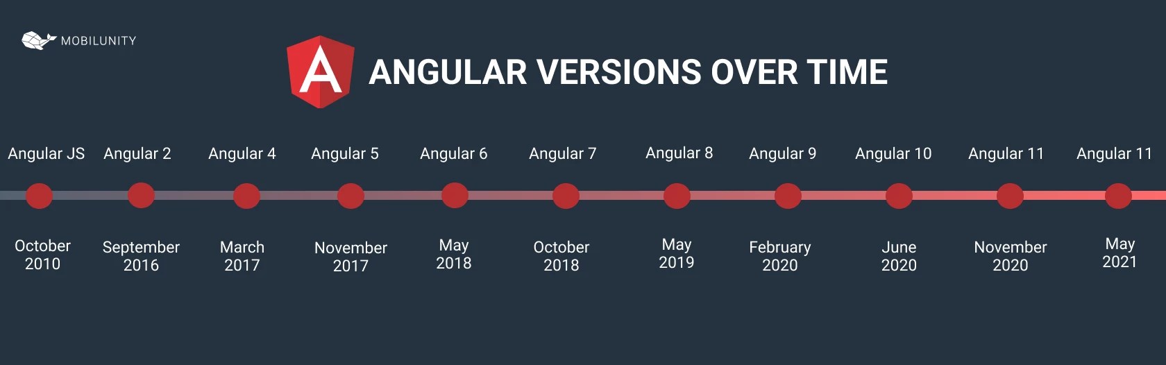 Angular Release Calendar Lyndy Nanine