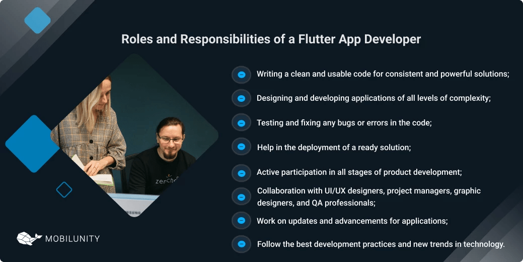 Hire Flutter Developer in Eastern Europe Mobilunity