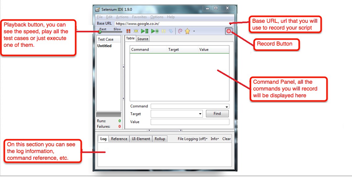 Introduction to Selenium IDE Mobisoft Infotech