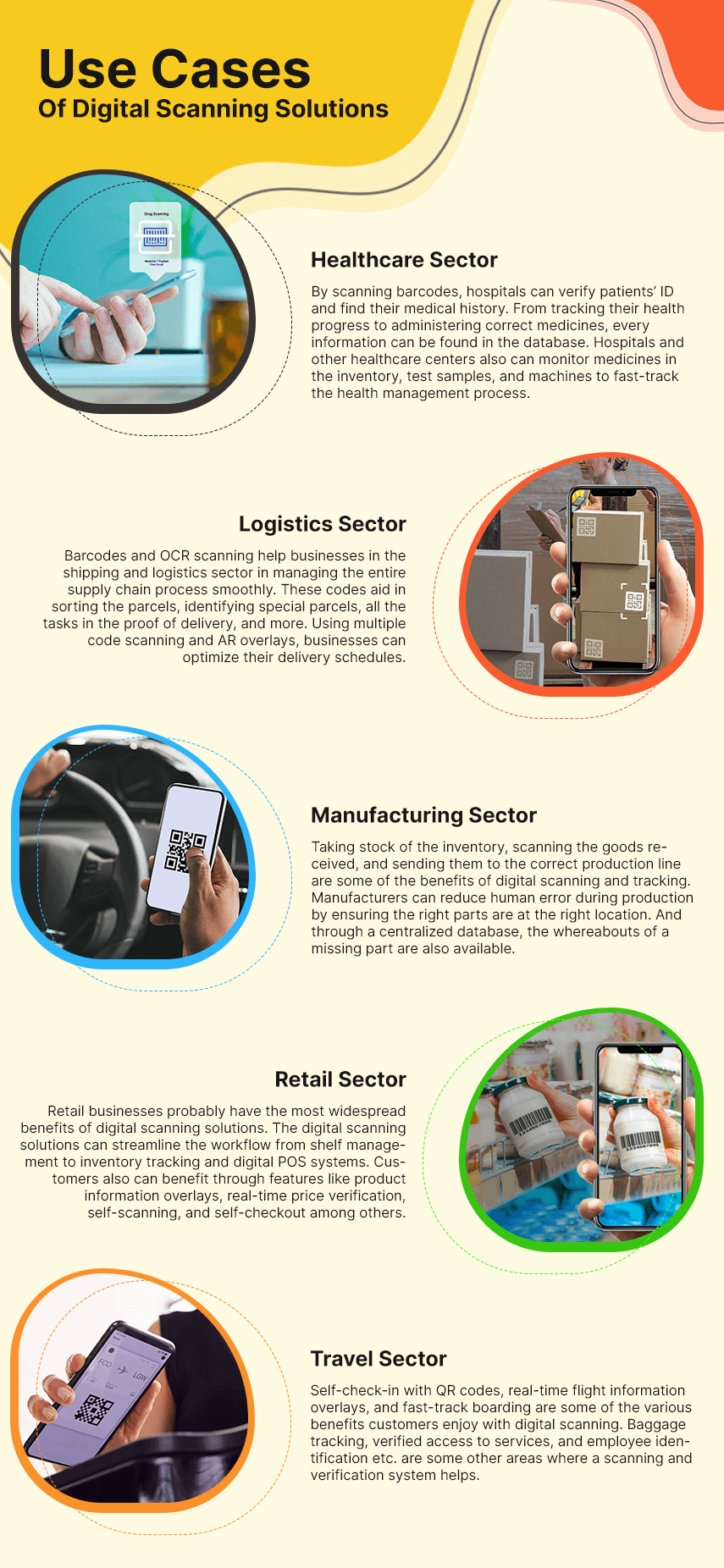 Everything You Need to Know About Digital Scanning Solutions for Business