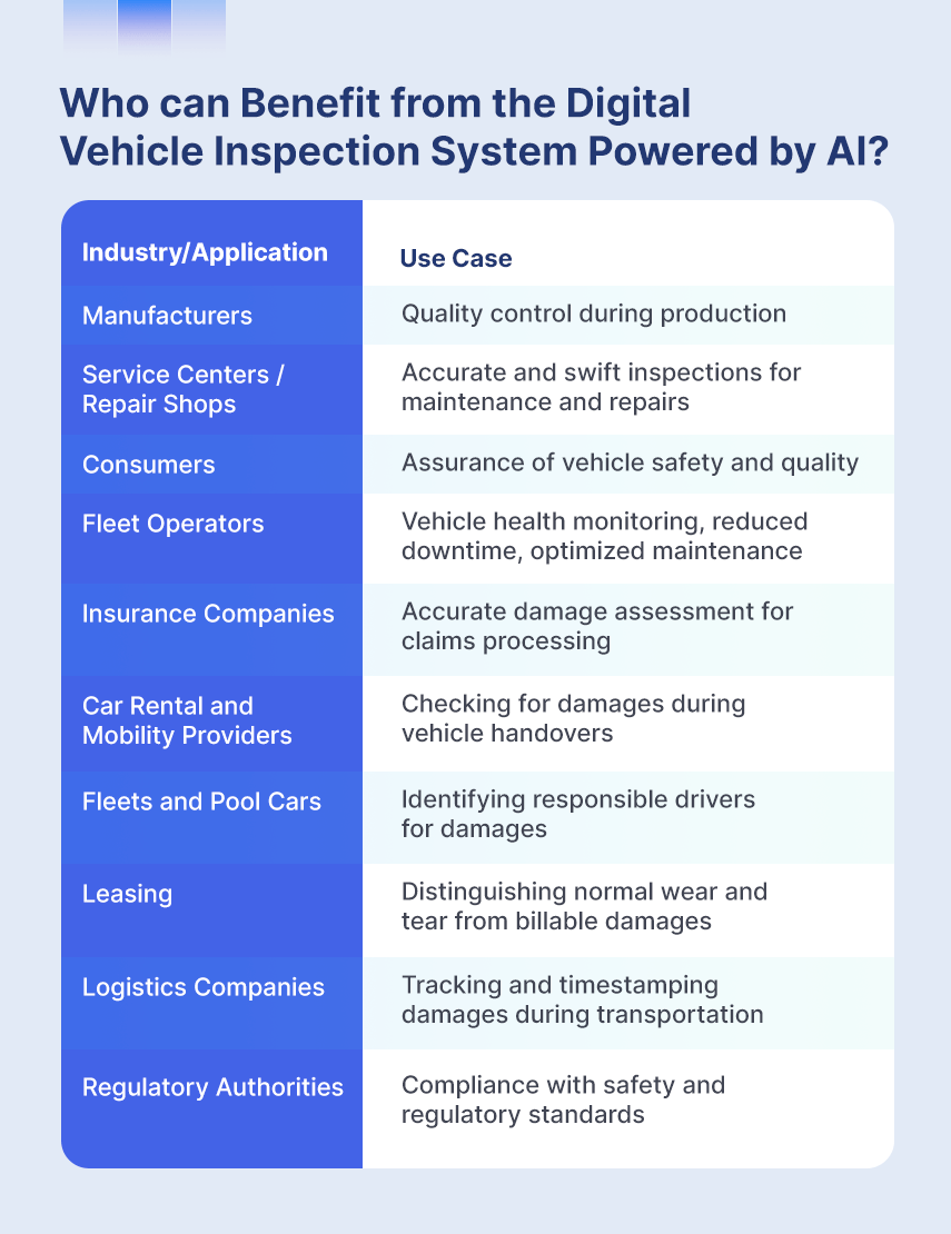 Revolutionizing Vehicle Inspections The Role of AI in Damage Detection