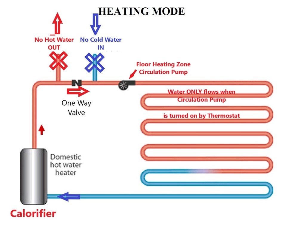 In Floor Heating Revisited Weekly Update 16 Jan 2022 XPM7801 Möbius