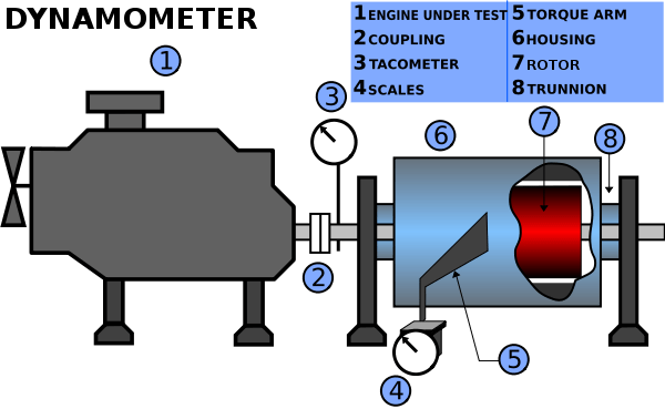 8+ Detroit Dd13 Engine Diagram - HudaaHunaida