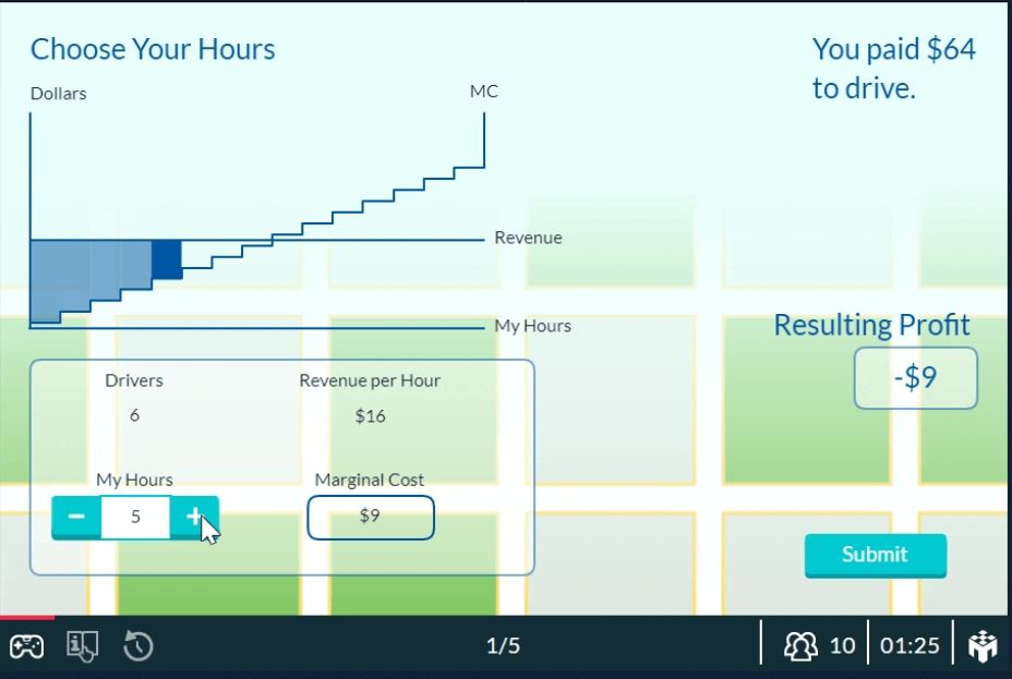 Economics Classroom Games for Students The Top Online Econ Games