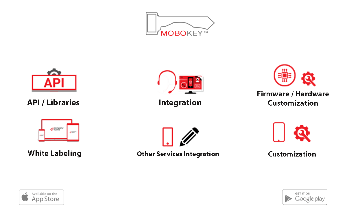 Launch your own car sharing app MoboKey