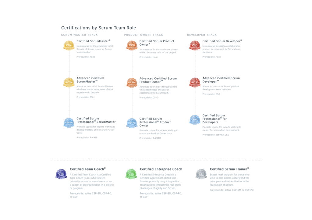 CTC Certified Team CoachCEC Certified Enterprise Coach moccasoft