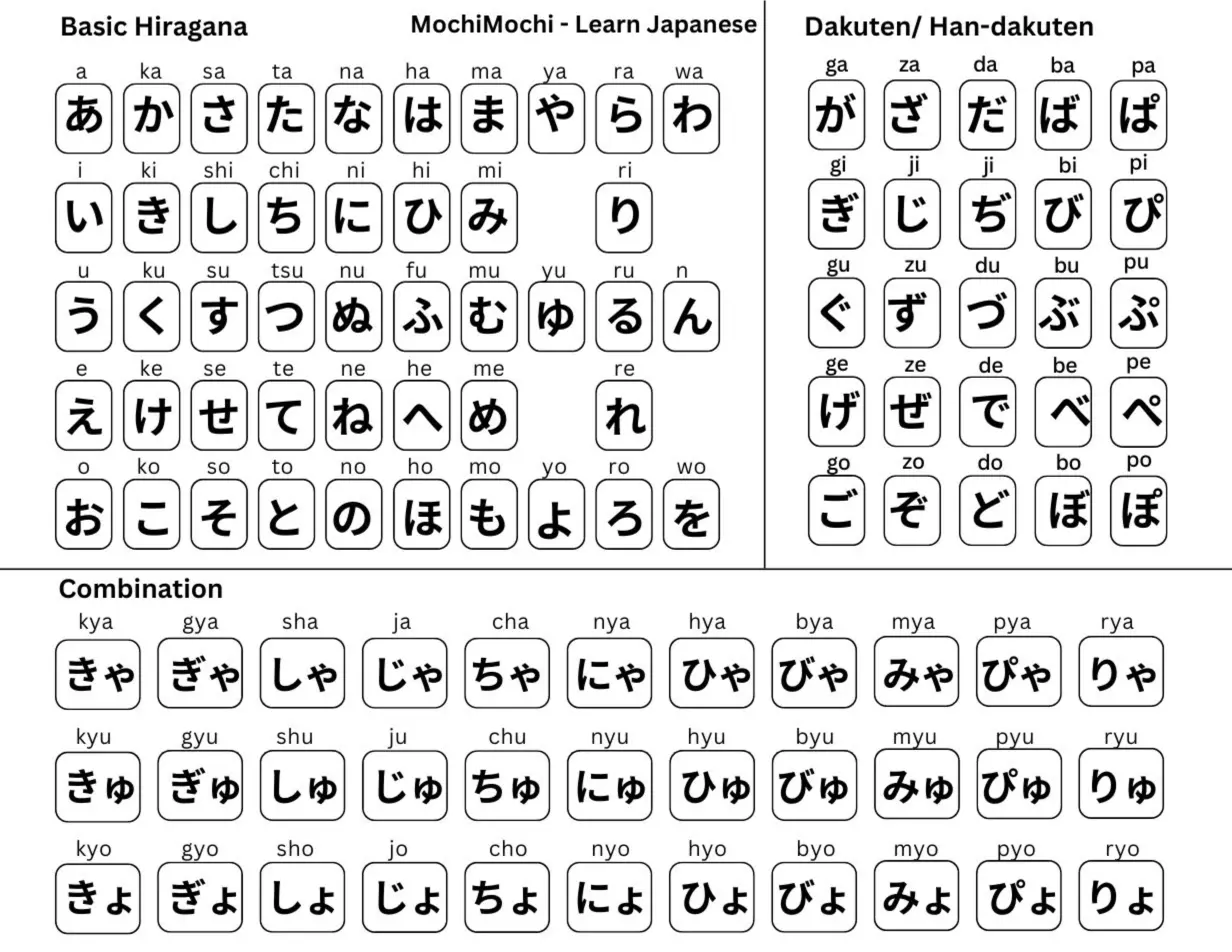 Japanese Alphabet Chart 391 Hiragana Katakana Japan Stock Vectors And