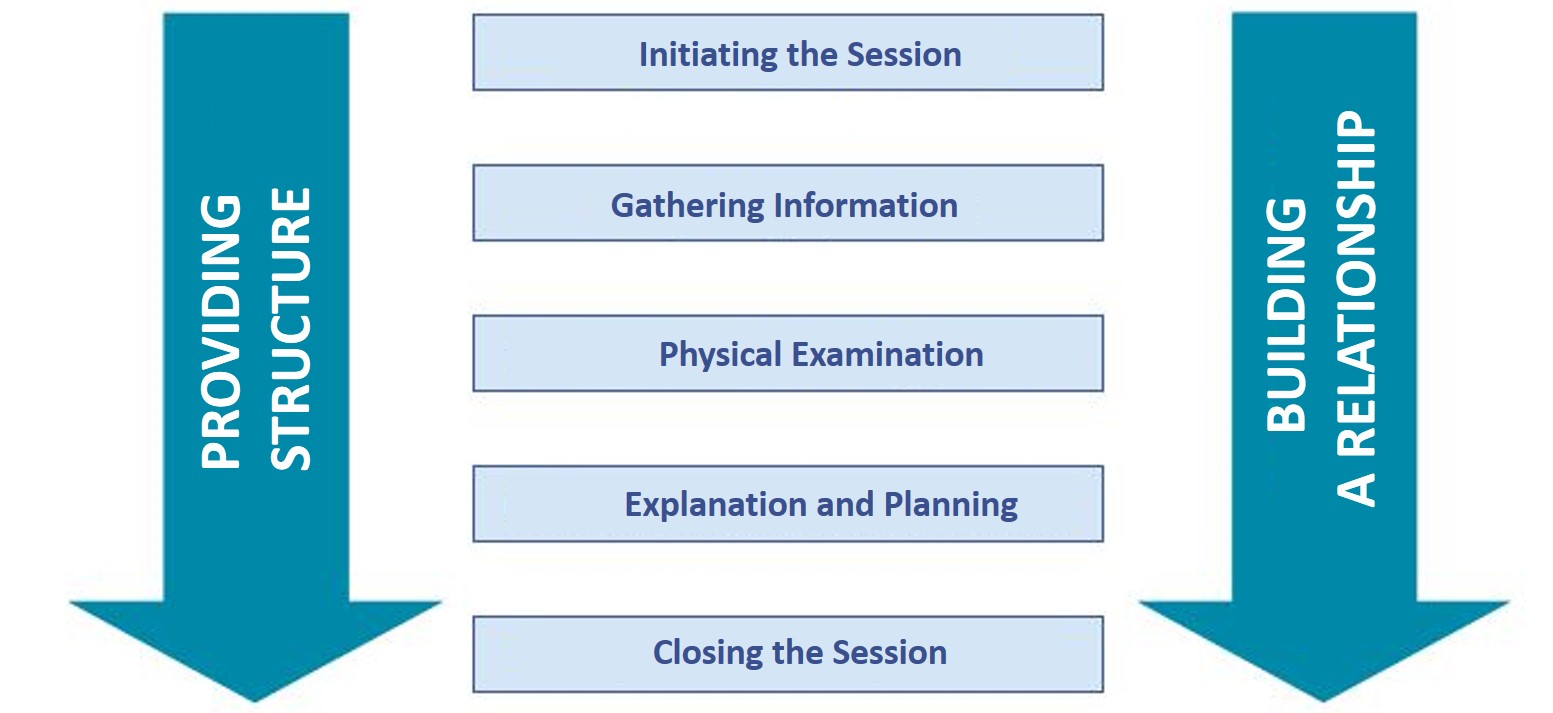 The CalgaryCambridge Guide