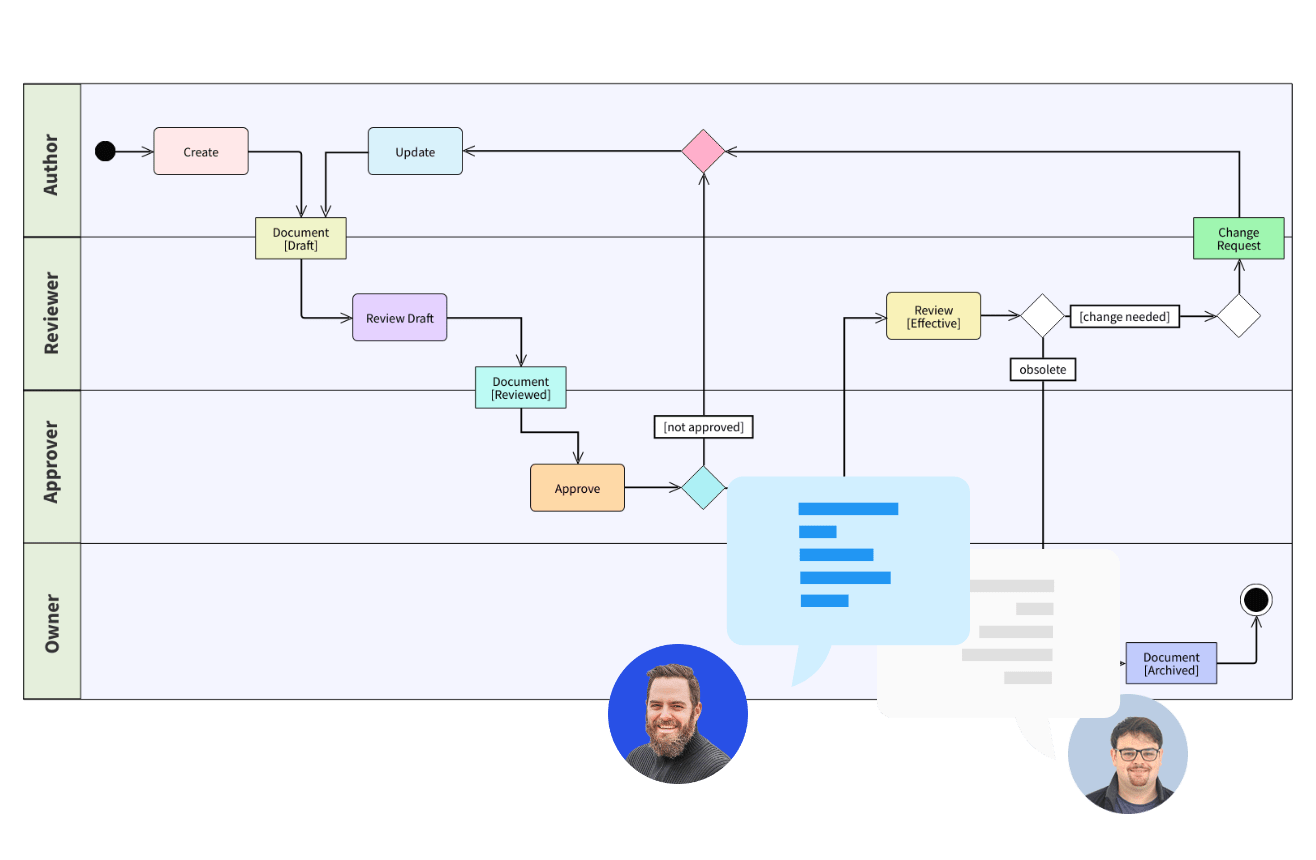 Free online Process Mapping Software MockFlow