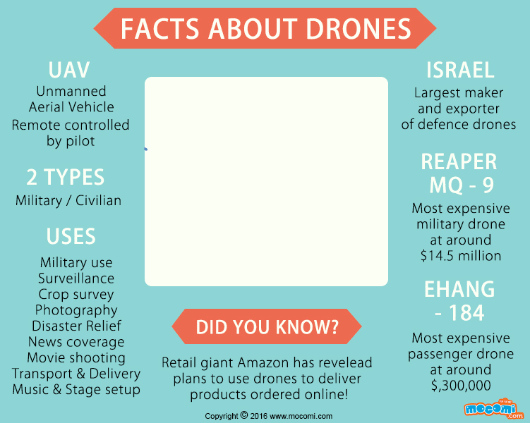 14 Amazing Facts about Drones Gifographic for Kids