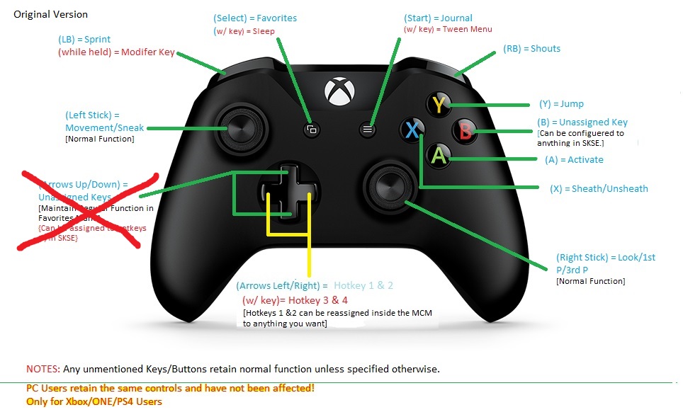 XboxONEPS4的控制器自定义键映射（CCKM）下载_VR17.2版本_上古卷轴5：重置版 Mod下载3DM MOD站