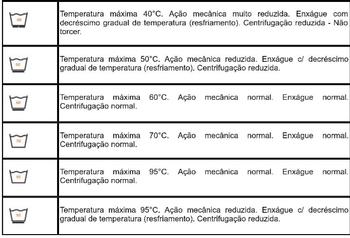 Simbolos de Etiquetas de Roupa, PDF, Centrifugação