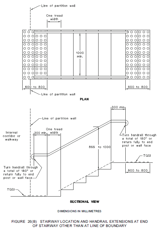 Stairway Location and Handrail Extensions at an Internal Corridor Moddex