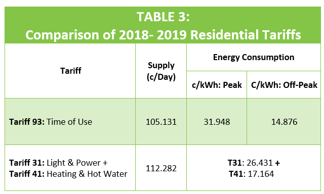 Tariff Comparison Mode Electrical