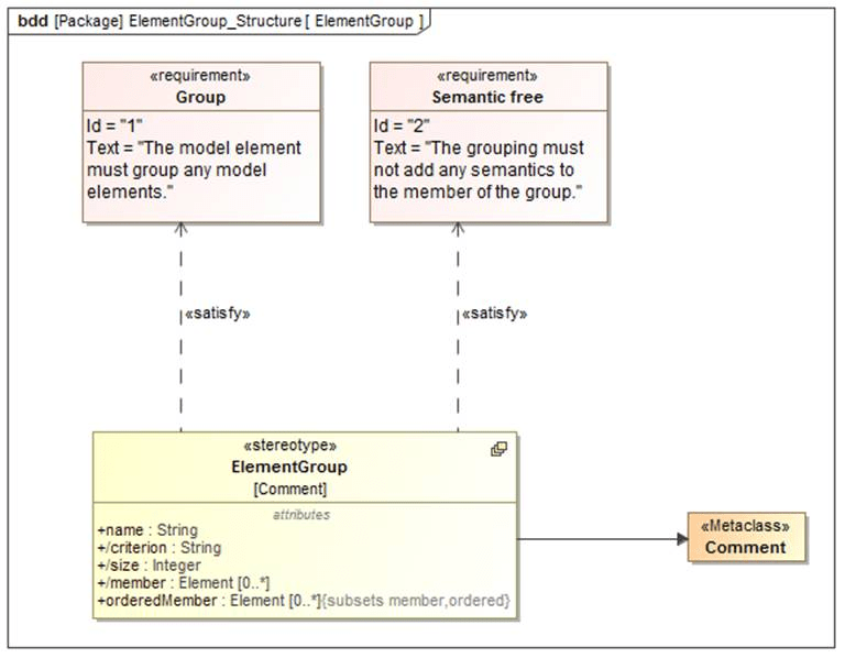 What’s new in SysML 1.4 Grouping of Elements Model Based Systems Engineering