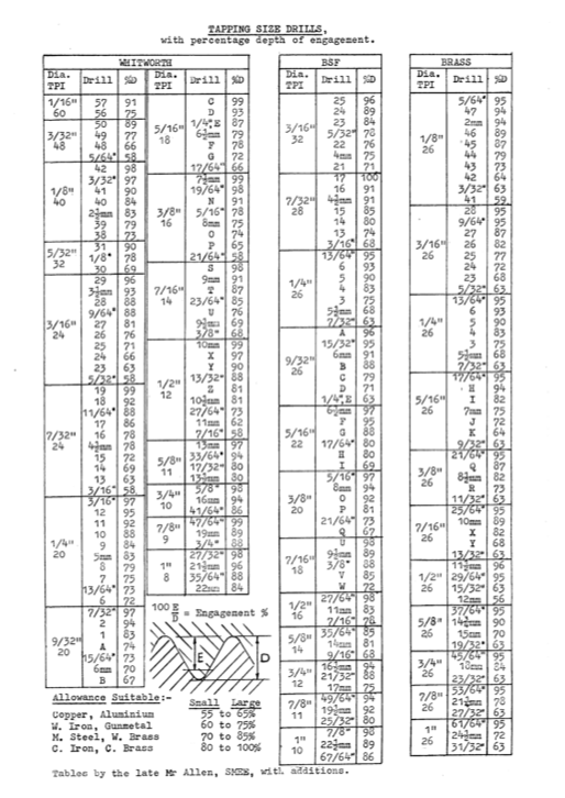 Drill Size Chart For Reaming
