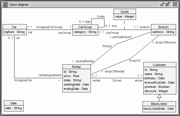 The Domain Model Class Diagram Is Used To - Drivenheisenberg