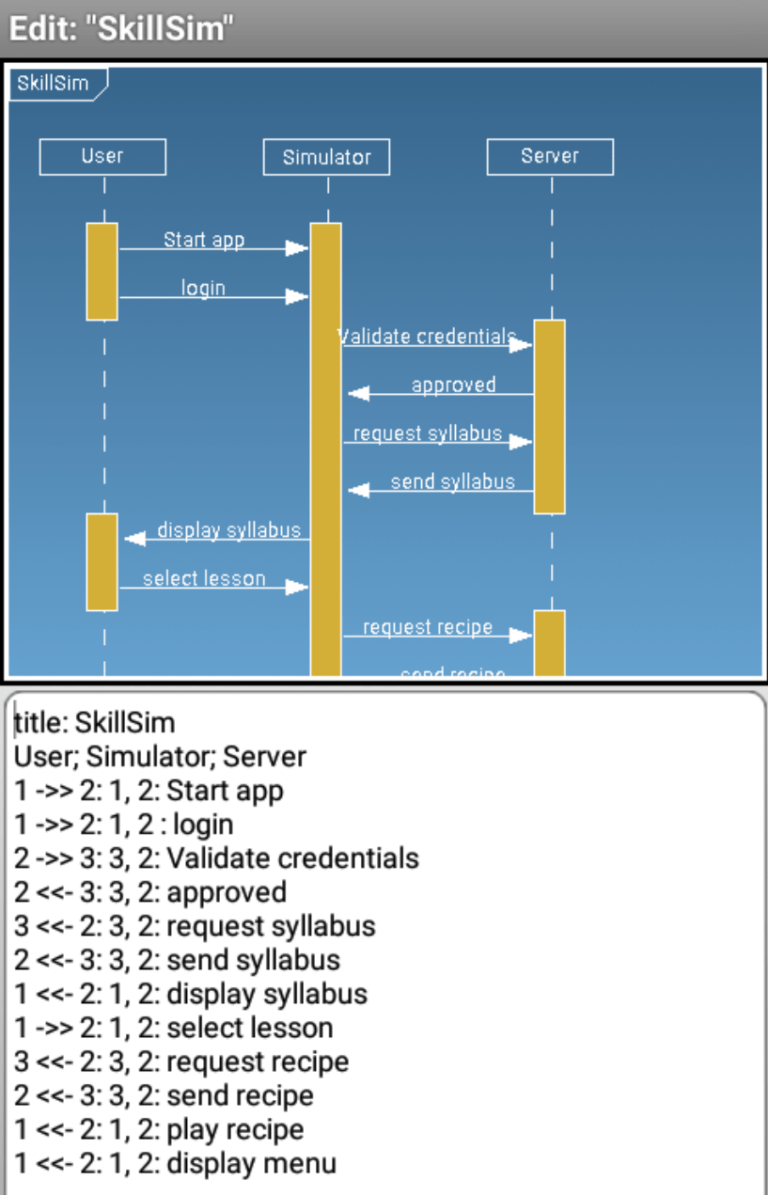 Text to UML and other "diagrams as code" tools - Fastest way to create