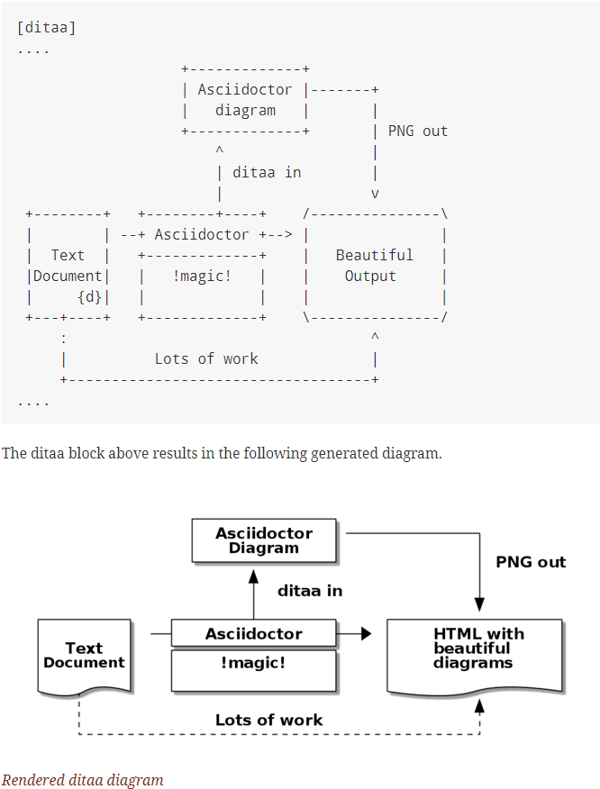Plantuml Sequence Diagram Example