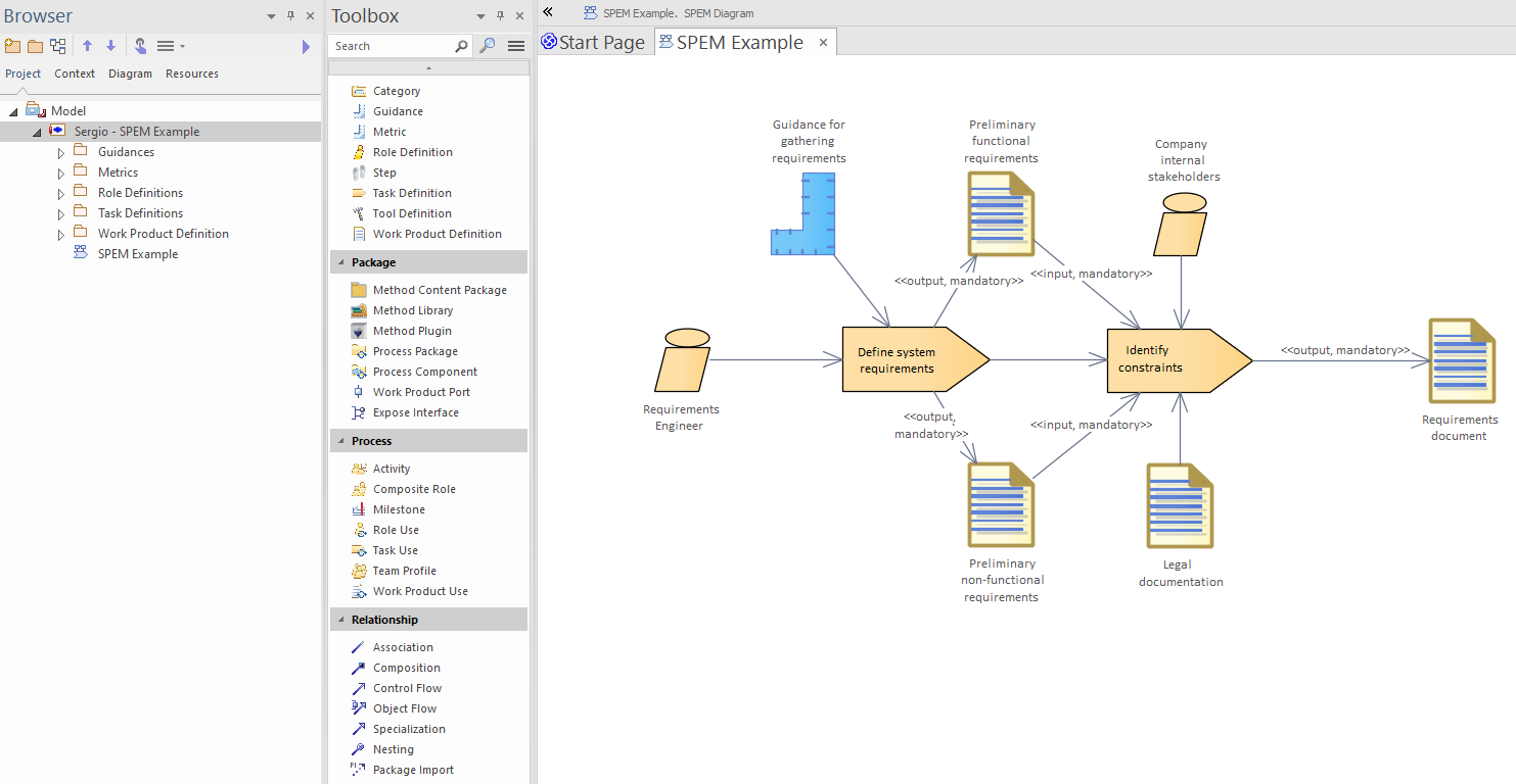 Software process modeling with SPEM
