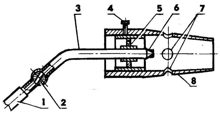 THE PROPANE BURNER | MODEL CONSTRUCTION